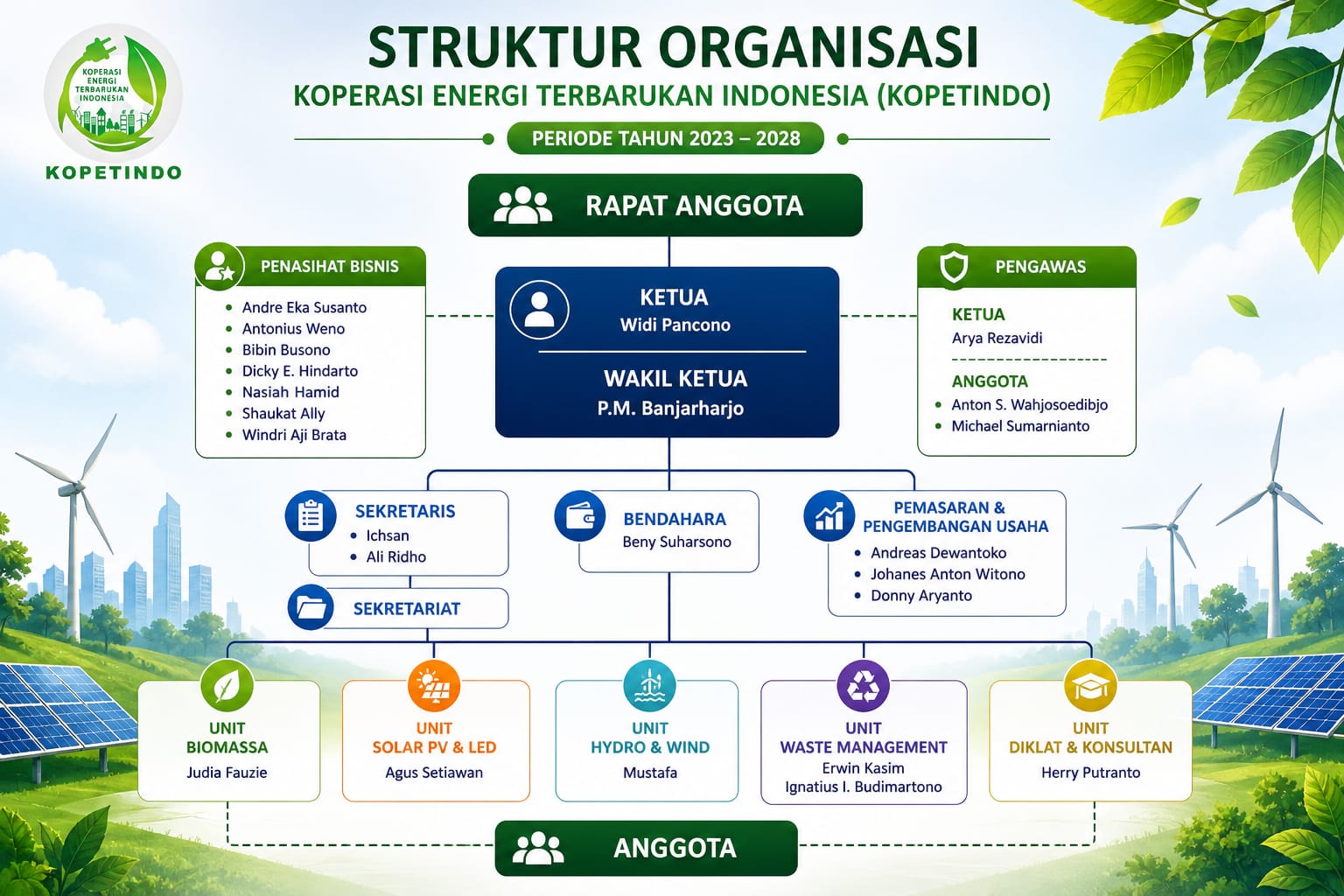 Struktur New Kopetindo